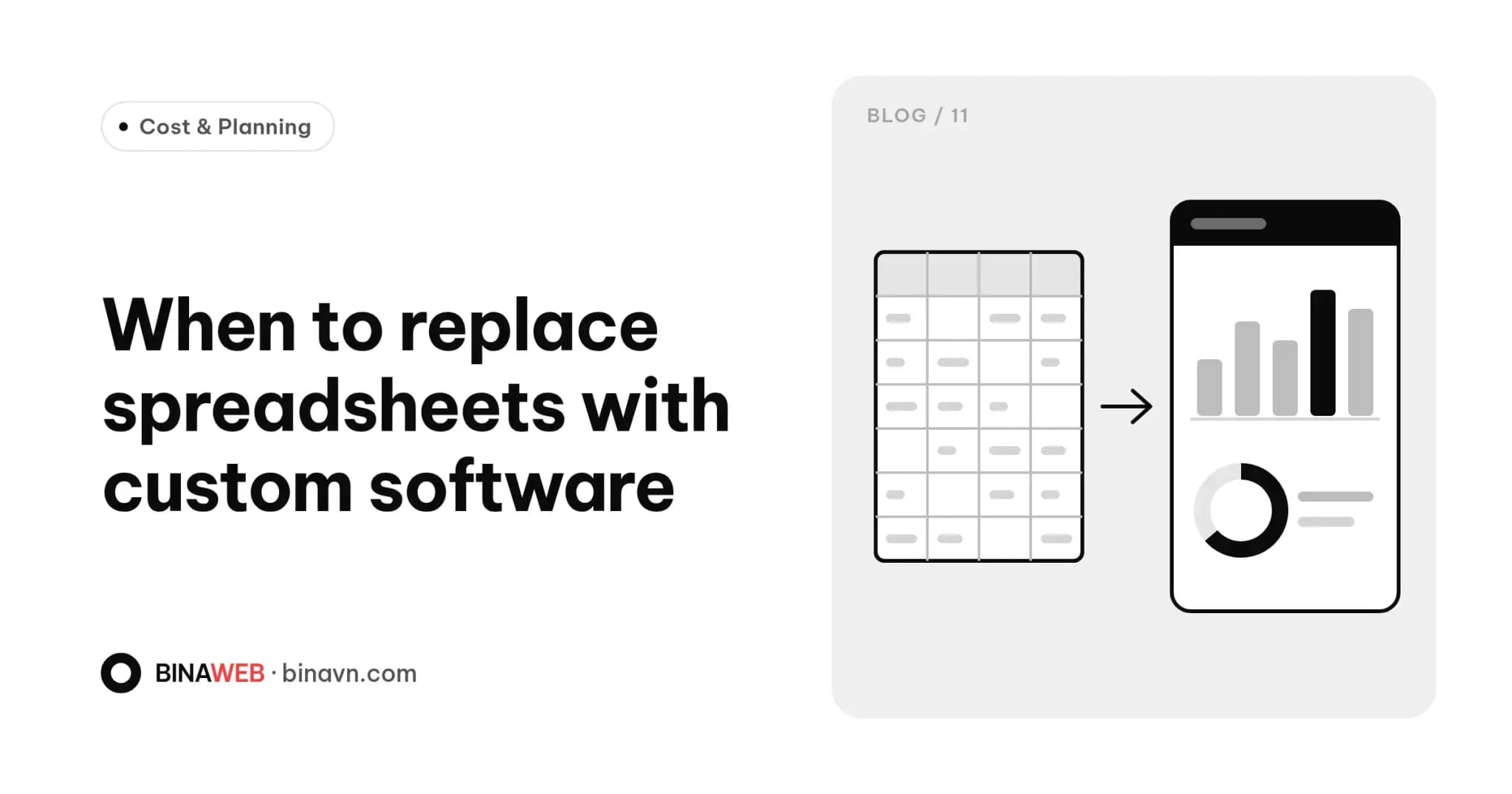 Bina blog cover for “When to replace spreadsheets with custom software”: bold black title on white with a spreadsheet grid turning into an admin dashboard with charts.
