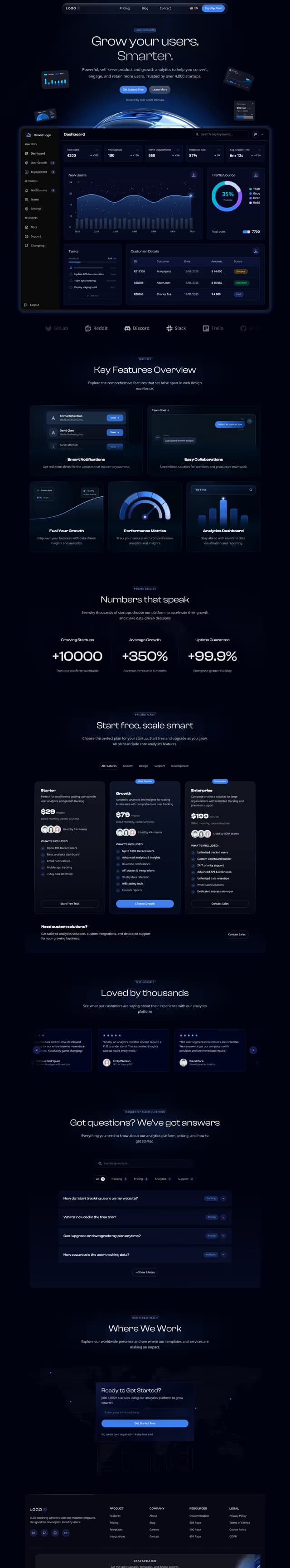 SaaS product landing page template with an analytics dashboard
