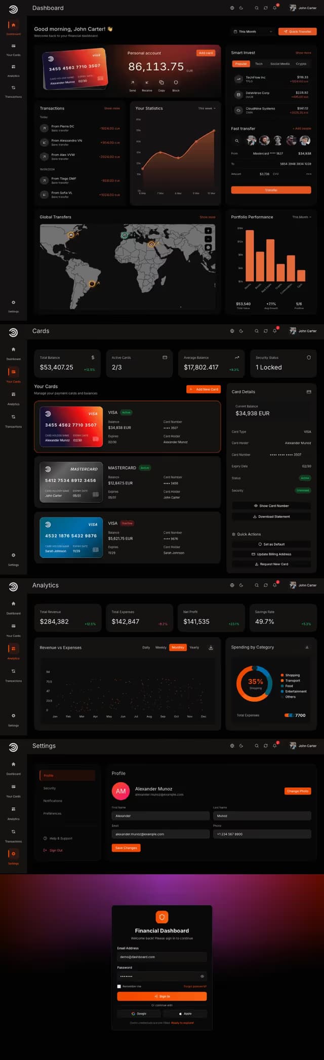 Dashboard Pro finance template with cards, transactions and charts