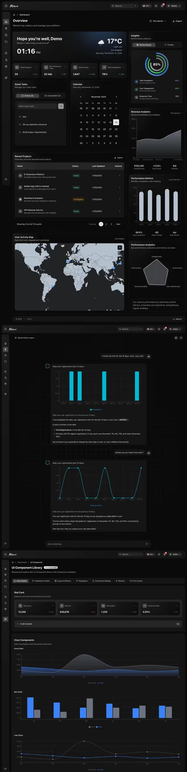 Admin Dashboard template with charts, calendar and user map